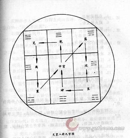 天罡七星步|揭秘天罡七星步和天罡八卦步